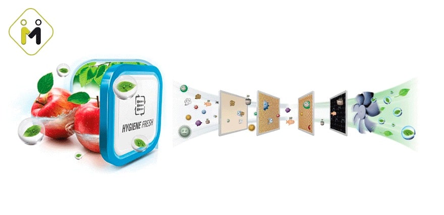 فیلتر بهداشتی +Hygiene Fresh یخچال ساید بای ساید ال جی