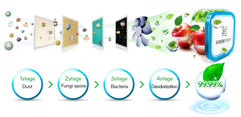 فیلتر بهداشتی Hygiene FRESH+ یخچال 34 فوت ال جی GR-X348CQFS