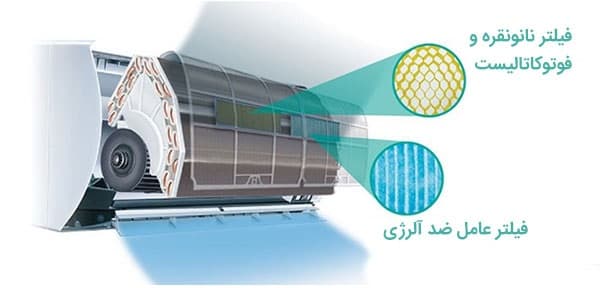 سیستم فیلتراسیون دو لایه کولر گازی